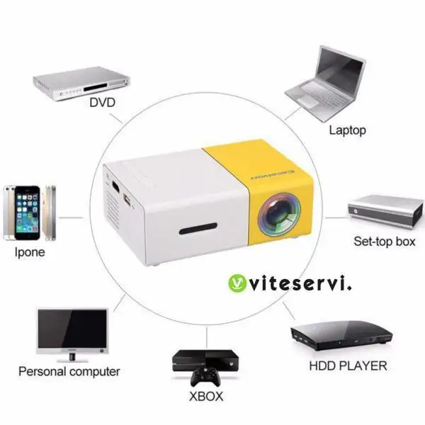 Vidéo projecteur YG300 Full HD 1080p