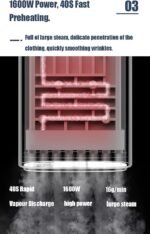 Défroisseur à vapeur 1600 W pour vêtements, design portable , défroisseur à vapeur pour tissus avec chauffage rapide en 40 secondes, réservoir d'eau d'une capacité de 250 ml, élimine les plis, pour la maison, le bureau
