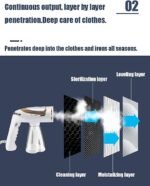 Défroisseur à vapeur 1600 W pour vêtements, design portable , défroisseur à vapeur pour tissus avec chauffage rapide en 40 secondes, réservoir d'eau d'une capacité de 250 ml, élimine les plis, pour la maison, le bureau