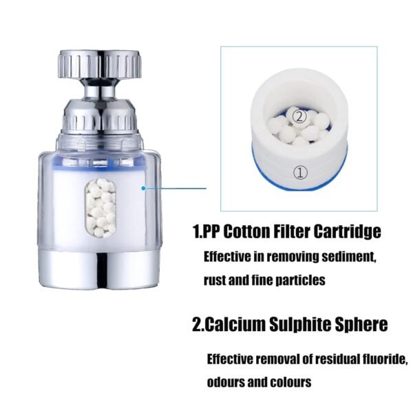 Filtres de montage pour robinet, filtre à eau rotatif à 360 degrés, robinet de filtration d'eau au carbone pour éliminer le chlore, le fluorure, les métaux lourds