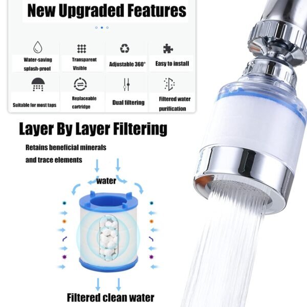 Filtres de montage pour robinet, filtre à eau rotatif à 360 degrés, robinet de filtration d'eau au carbone pour éliminer le chlore, le fluorure, les métaux lourds