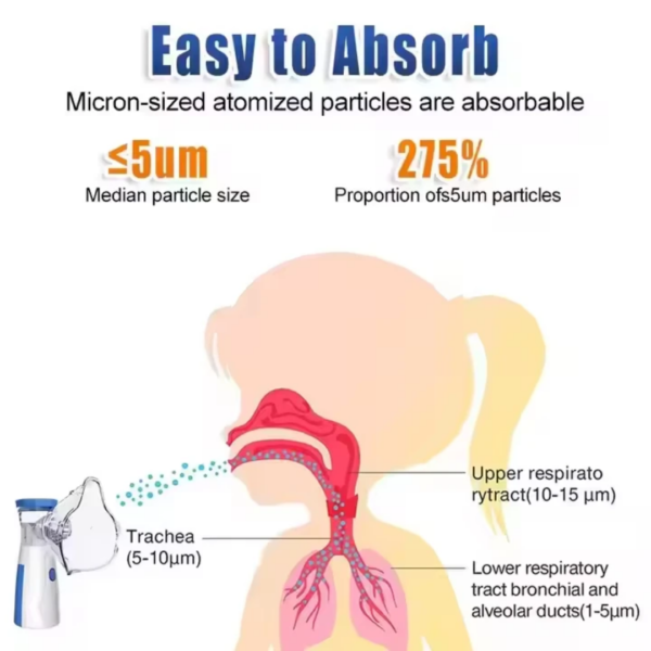Nébuliseur Portable Ultrasonique Silencieux, Inhalateur Respiratoire Compact pour Asthme, Rhinite, Laryngite et Refroidissements, Appareil de Thérapie Pulmonaire Efficace pour Adultes et Enfants